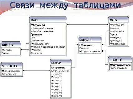 Тема юнита