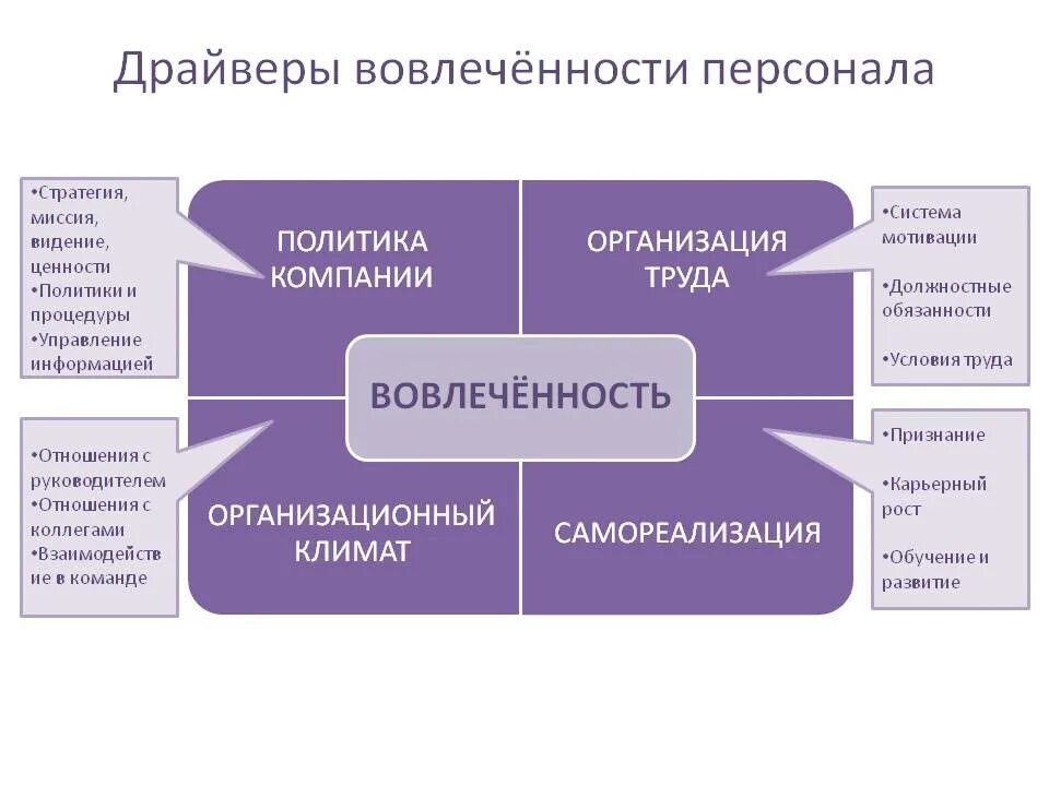 Повышение уровня мотивации сотрудников
