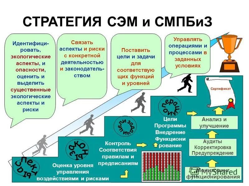 Курсы системам безопасности