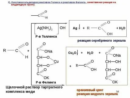 Альдегидная группа реактив