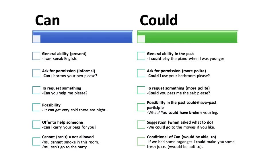 Can could правило. Употребление can could. Can could разница. Употребление can и could в английском. I can make перевод