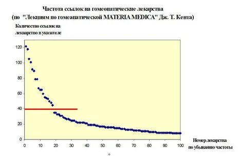Детские типы в гомеопатии