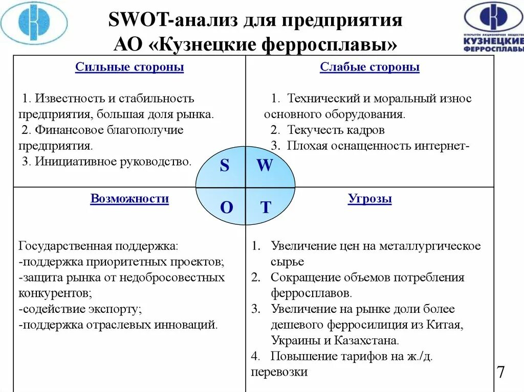 SWOT анализ организации пример. SWOT анализ контекста организации. СВОТ анализ производственного предприятия. SWOT анализ производственного предприятия. Анализ учреждений пример