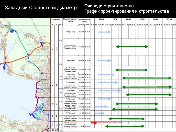 Зсд стоимость проезда 2024 санкт петербург. График проектирования. ЗСД пункты оплаты на карте. Западный скоростной диаметр на карте. Тарифные зоны ЗСД на карте.