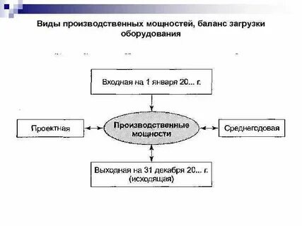 Производственный баланс