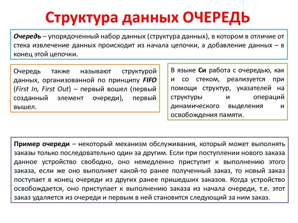 Организация данных в очереди. Очередь структура данных. Очередь как структура данных. Алгоритмы и структуры данных очередь. Очередь Тип данных.