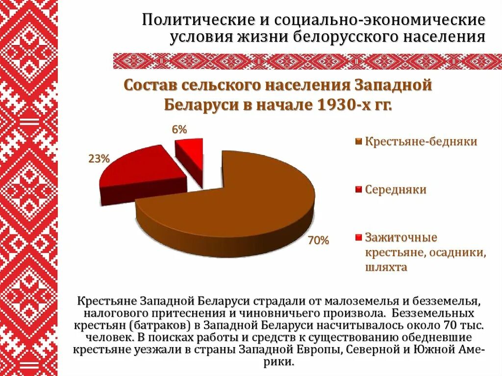 Политической жизни беларуси. Социально экономический положение Польши. Белоруссия экономическое положение. Польша население национальный состав. Социальные политические и экономические проблемы Польши.