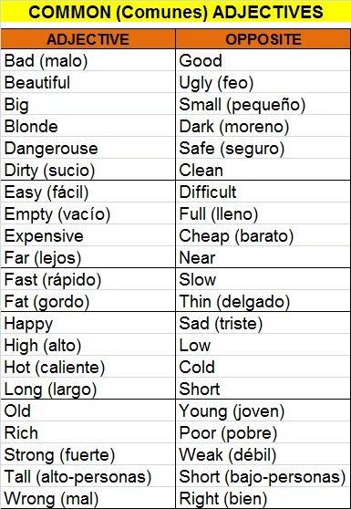 High opposite adjectives. Expensive opposite adjectives. Safe opposite adjectives. Expensive opposite. Opposite adjectives use