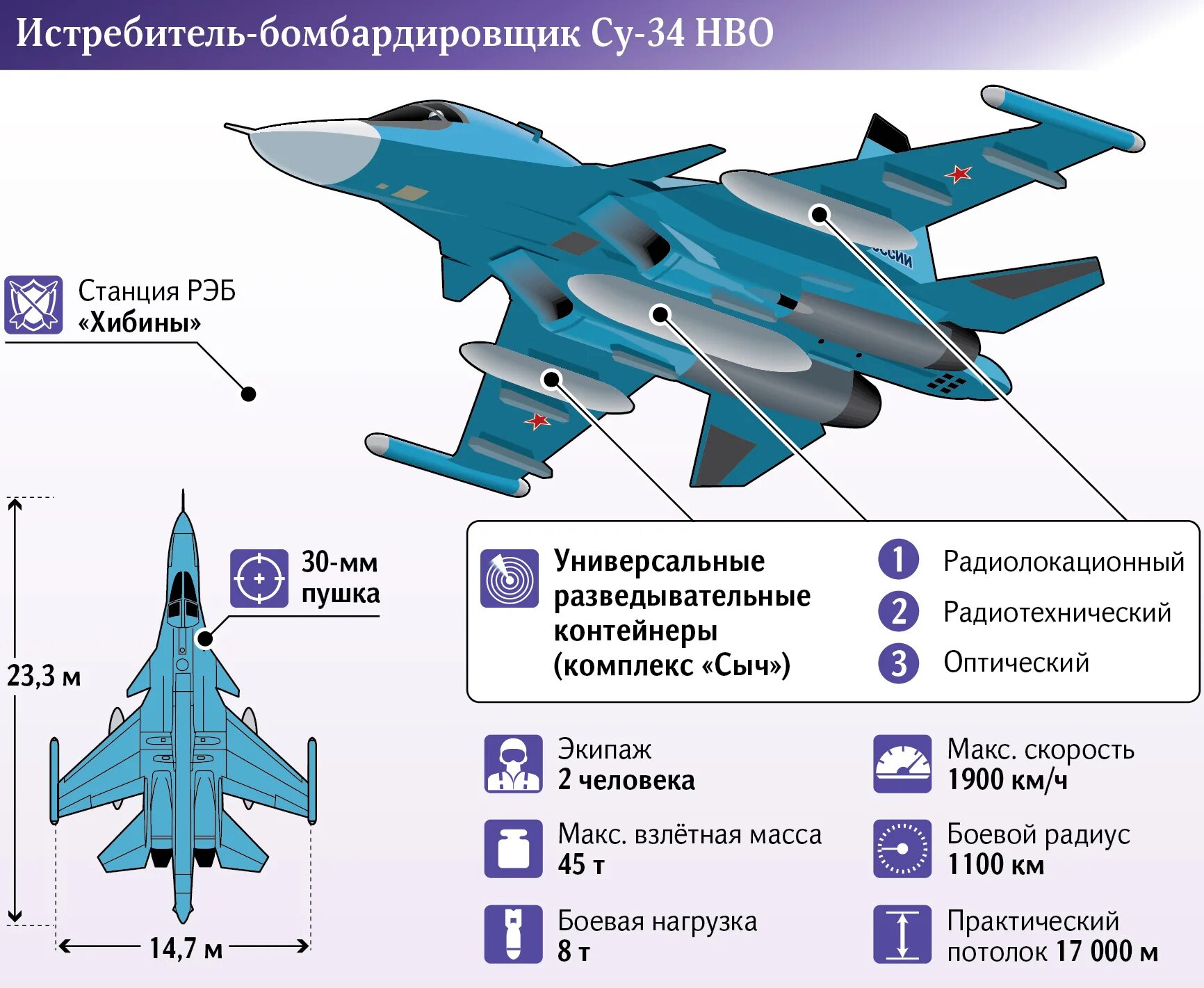 Дальность истребителя. Истребитель Су 34 снизу. Истребитель-бомбардировщик Су-34 характеристики. Вооружение самолета Су-35. Су 34 подвеска вооружения.