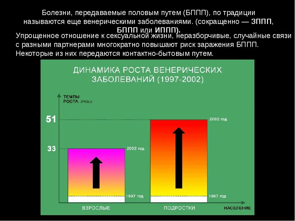 Опасные заболевания передающиеся половым путем. Заболевания передаваемые половым путем. Динамика роста венерических заболеваний. Статистика ИППП. Статистика по ИППП.