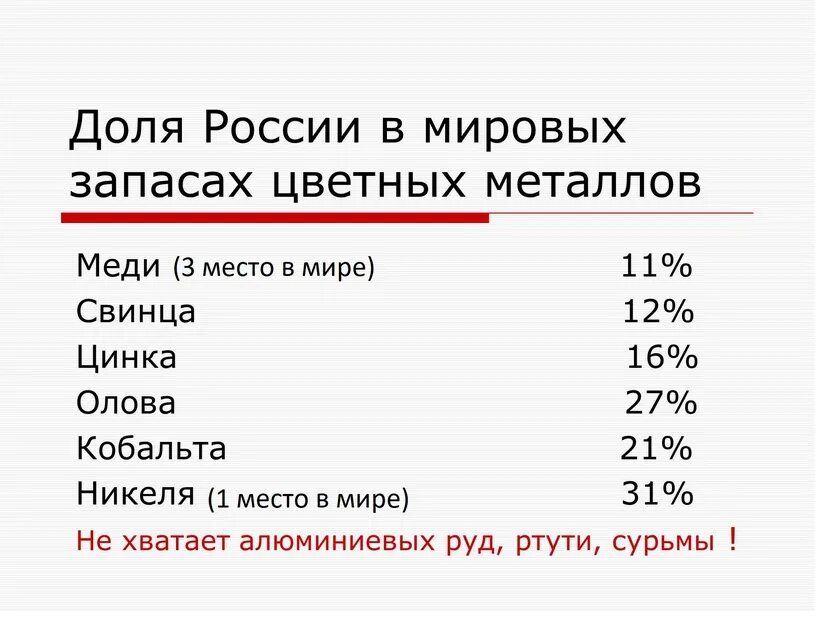 Страны добывающие цветные металлы. Страны лидеры по запасам. Страны производители свинца. Страны лидеры по производству металлургии. Страны лидеры по запасам цветных металлов.