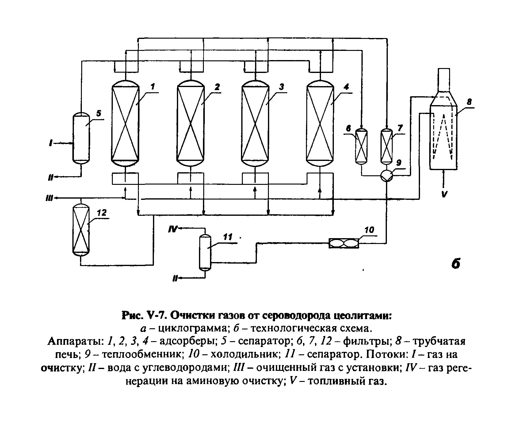 Схемы очистки газов. Технологическая схема установки Аминовой очистки газа. Адсорбционная осушка газа схема. Очистка газа от сероводорода методом адсорбции. Технологическая схема установки абсорбционной осушки газа.