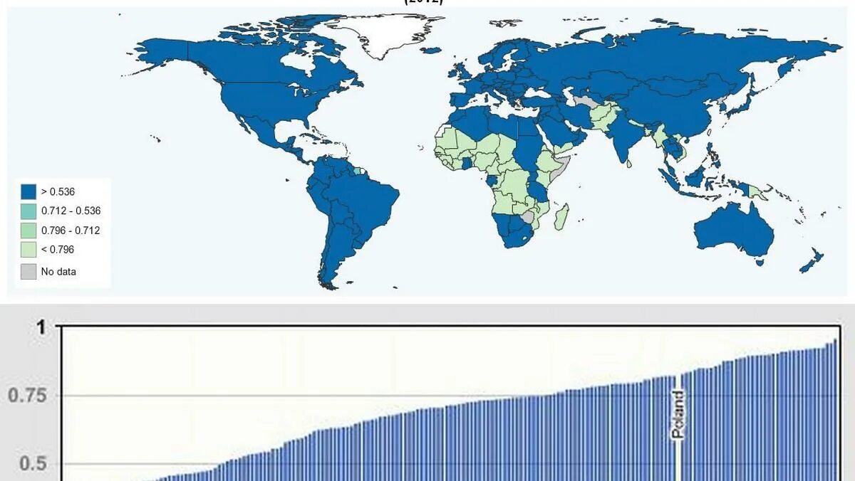 Human development index. Hdi value. human development index hdi области социологии. hdi норвегии.