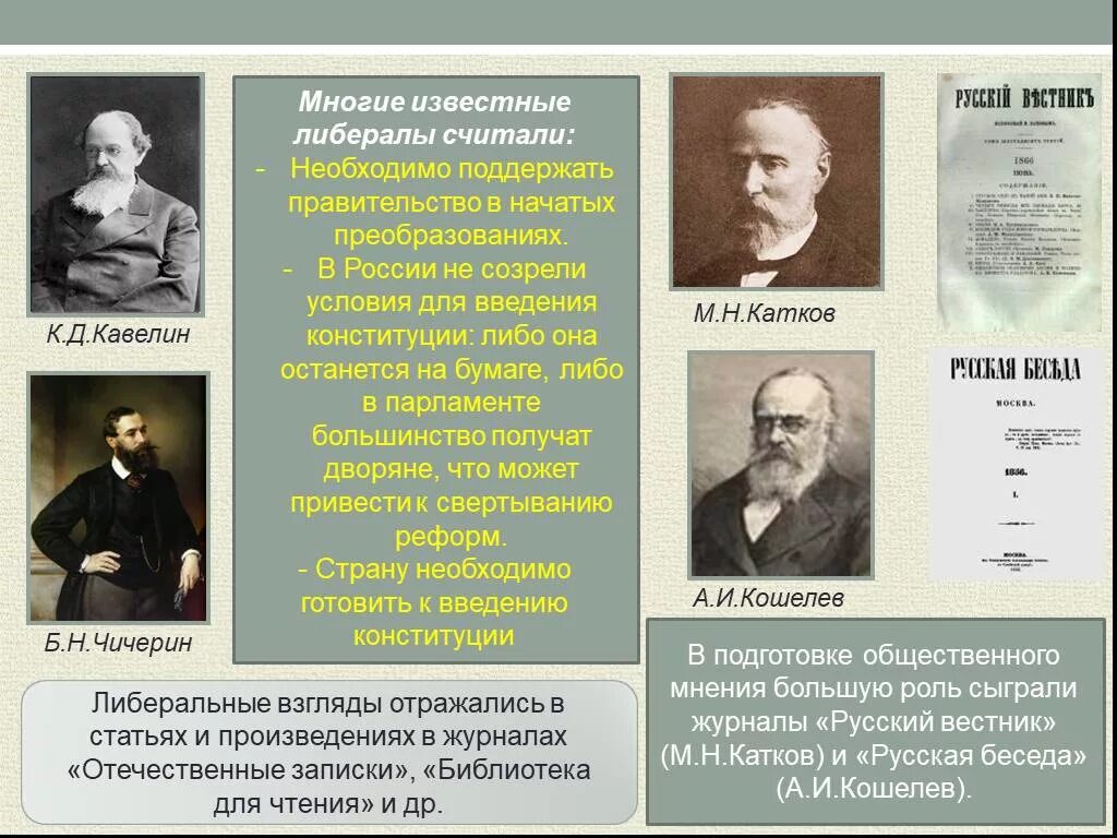 Чичерин общественное направление. Кавелин к Чичерин б. Кавелин и Чичерин либерализм. Кавелин Общественное движение. К.Д. Кавелин, б.н. Чичерин.