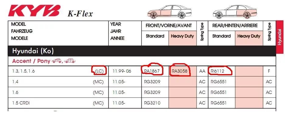 Какое масло залить в хендай акцент тагаз. Заправочные емкости Hyundai ix35. Заправочные емкости Хендай акцент ТАГАЗ 1.6. Ix35 Hyundai заправочные объемы. Заправочные емкости Хендай Матрикс 1.6.