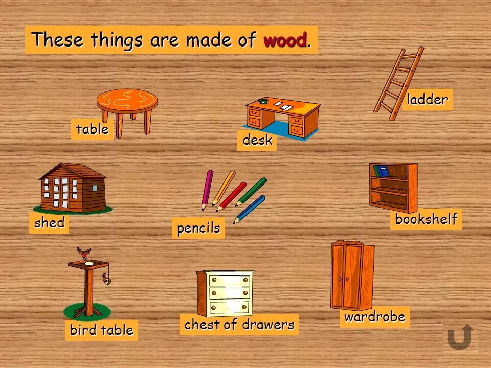 What is the from. Things made of wood. made of made from правило. what is made of wood. be made of from разница.