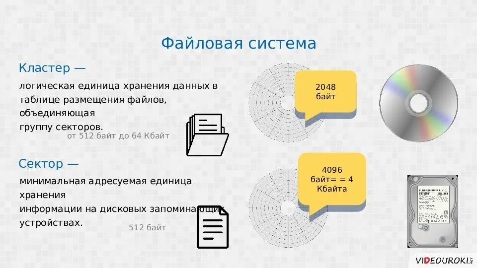 3 2 1 хранение данных. Кластер файловая система. таблица размещения файлов хранит информацию. файловая система хранения данных. файловая система это система хранения информации.