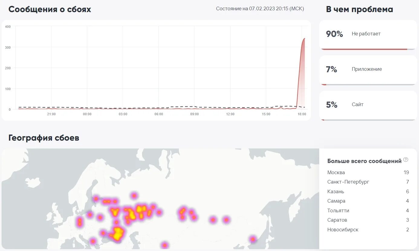 Вк работает сейчас