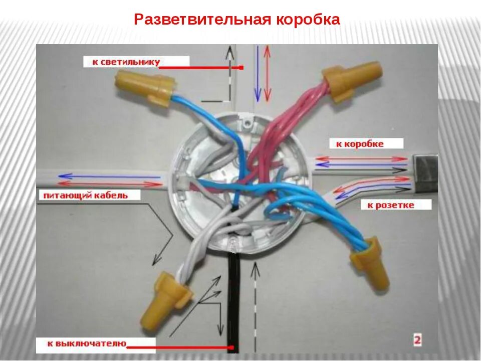 Соединение распаечных коробок. Схема расключения в распаечной коробке. Распределительная коробка с клеммами схема подключения. Схема электропроводки в коробке разветвительной. Разводка электропроводки в распредкоробке.