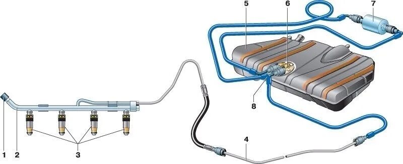 Топливная система ВАЗ 2115 1.6. Топливная система ВАЗ 21093 инжектор. Топливная система ВАЗ 2114 1.6 инжектор. Топливная система ВАЗ 2114 инжектор 8 1.6.