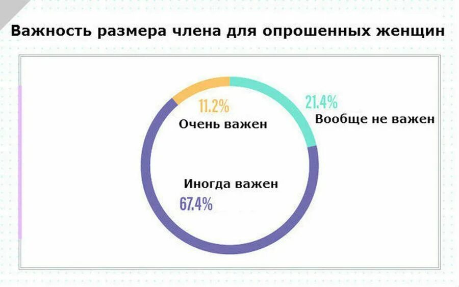 Размер имеет. Размер важен для женщин. Идеальный диаметр члена. Идеальный размер. Стандарты толщины члена.