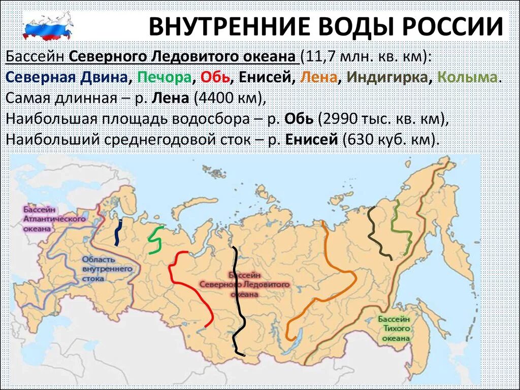 Стоков рф. Внутренние воды России. Юессе1н Северного Ледовитого океана. Бачеен Северного Ледовитого океана. Граница бассейна Северного Ледовитого океана.