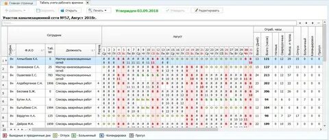 Учет рабочего времени 2015