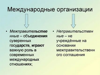 Роль межправительственных организаций