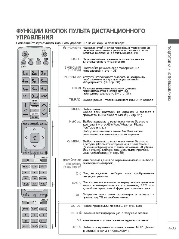 Меню пульта телевизора lg. Пульт LG телевизор инструкция. Телевизор LG пульт управления инструкция. Инструкция к пульту ТВ LG. Пульт для телевизора LG руководство.