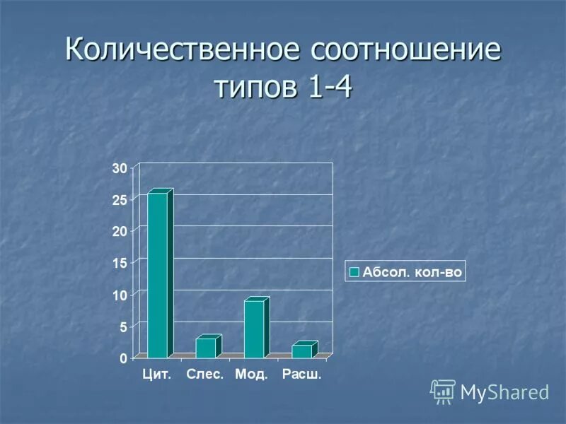 Количественное соотношение чисел. Количественное соотношение чисел