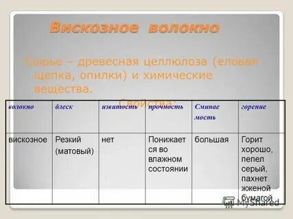 Прочность вискозного волокна