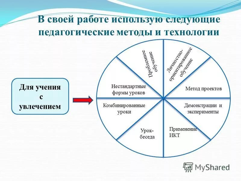 Используйте следующие. Используйте следующие