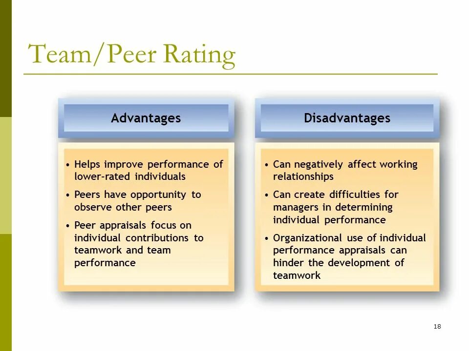 Advantages and disadvantages of teacher. Team work disadvantages на английско. Advantages and disadvantages of using Tests. Exams advantages and disadvantages. City and village advantages and disadvantages