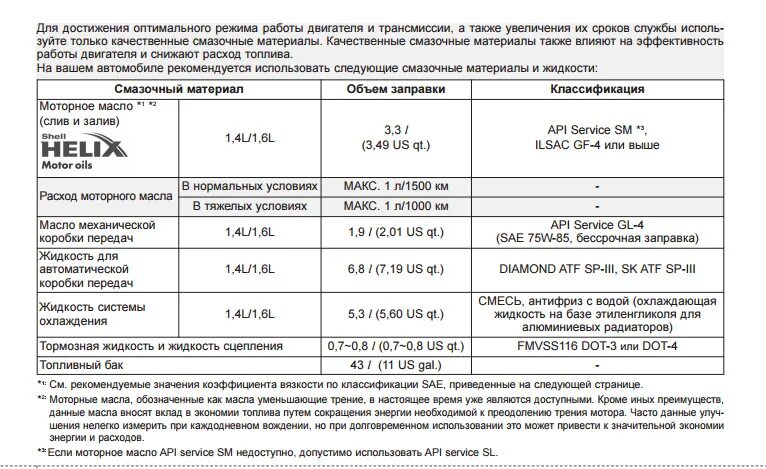 Допуски масла хендай солярис 1.6