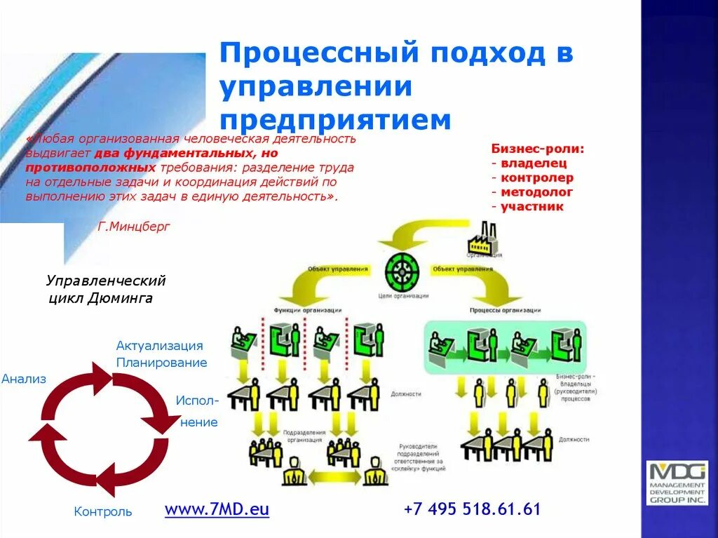 Производство бизнес управление. Процессный подход к менеджменту (бизнес-процессов в организации).. Процессный подход к управлению предприятием. Процессного подхода к управлению. Процессный подход к управлению компанией.