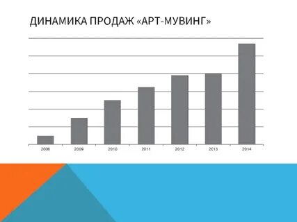 Статистика услуги