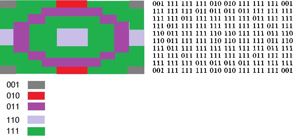 Https 10 10 10 1. Двоичный код рисунок цветной. Двоичный код 8 цветного изображения. Двоичный код 8 цветного изображения таблица. Цвета двоичного кода 8-цветного изображения.