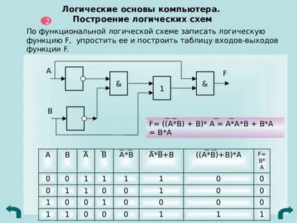 Построить в булевом базисе логическую схему