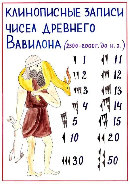 Древняя запись чисел. Система счисления древнего вавилона. система записи чисел в вавилоне. древняя вавилонская система счисления. система записи чисел в древнем вавилоне.