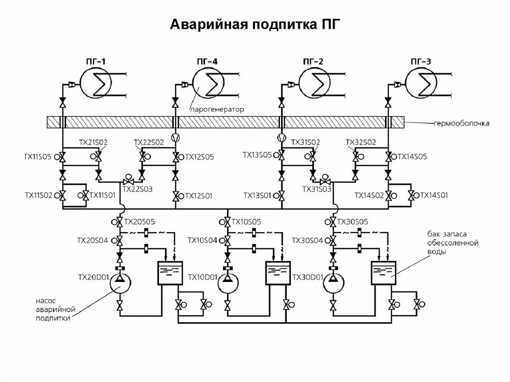 Подпитка котельной. Технологическая схема парогенераторной установки. подпитка системы отопления из емкости. подпитка системы отопления из резервуара. трубопровод подпитки.
