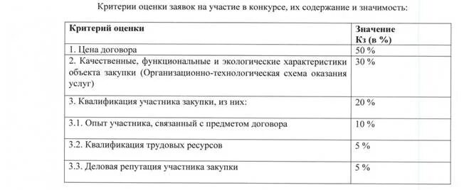 Оценки заявок на конкурсе по 223-ФЗ критерии. Критерии оценки заявок на участие в конкурсе по 223-ФЗ. Критерии оценки заявок по конкурсу 44-ФЗ. Нестоимостные критерии оценки 223 ФЗ. Критерии электронного конкурса