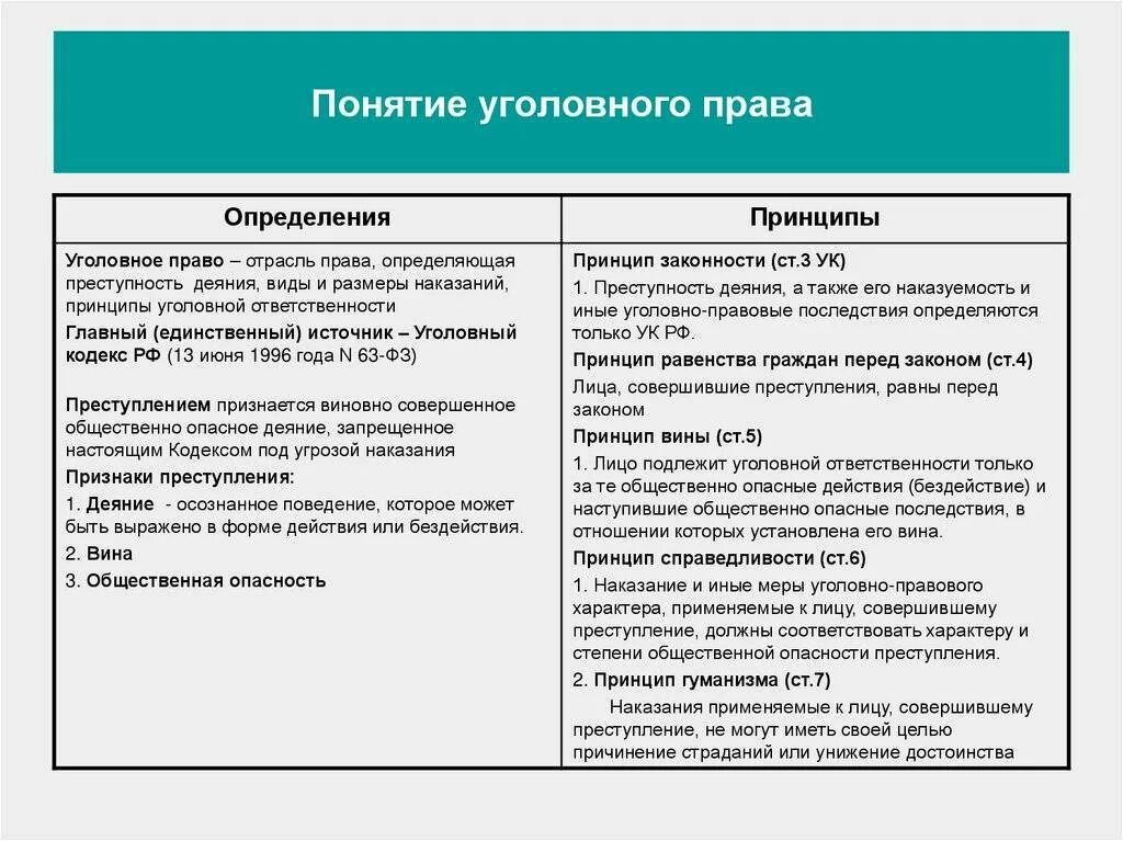 Уголовное право определяет какие деяния являются. Уголовное право основные понятия и принципы.