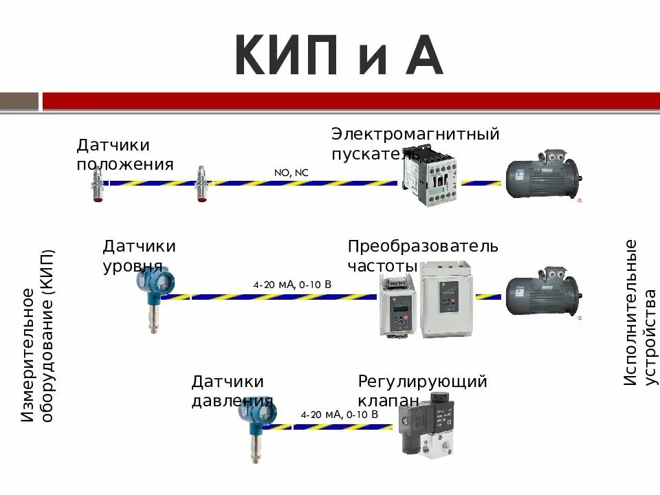 КИП и А: расшифровка, виды приборов и оборудования КИП, служба КИП и А