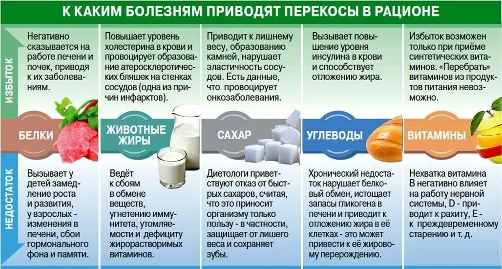 Поднялся сахар от стресса. Недостаток нутриентов. Нехватка полезных жиров в организме. Витамины в питании. Полезные и вредные витамины.