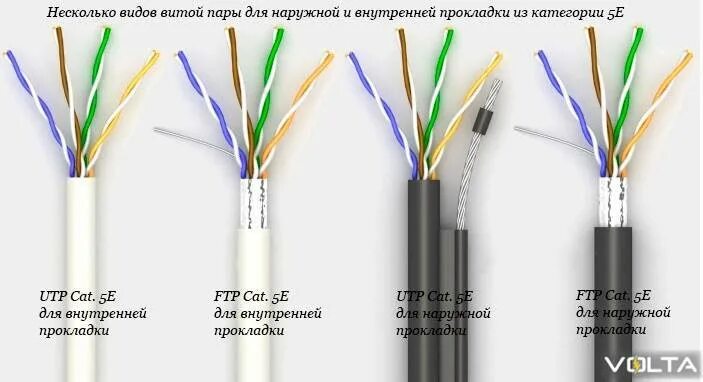 Витая пара маркировка 5e. Кабель категории 6 UTP маркировка. Маркировка интернет кабеля витая пара. Кабель UTP 2 пары внешний. Кабель тип 6