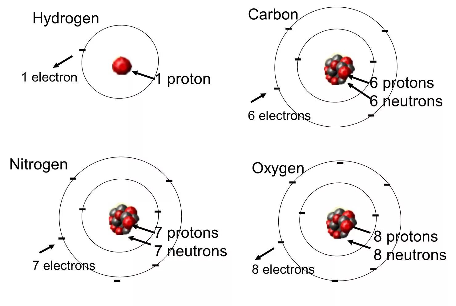 Element electron