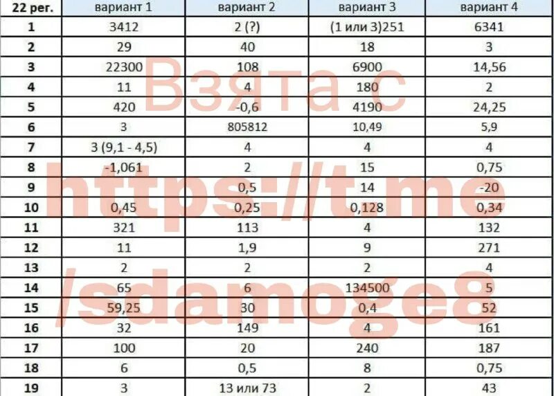 Ответы me 2023. Ответы me 2023. Ответы огэ математика 52 регион. Ответы me 2023. Ответы me 2023.