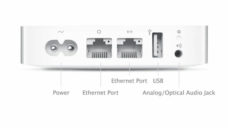 Apple Airport Express mc414rs. Роутер Apple разъемы. Роутер Airport Express. Точка доступа Apple Airport Express mc414. Xiaomi airplay