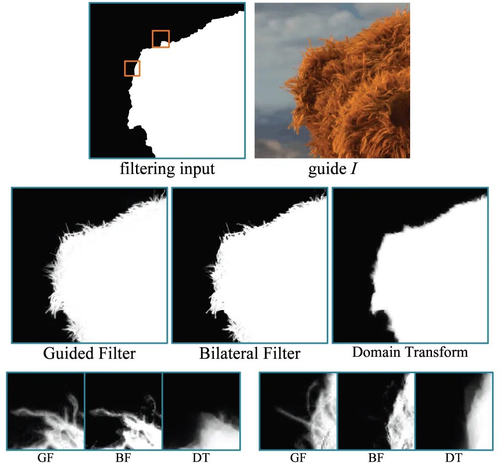 Guided filters. Guided filters