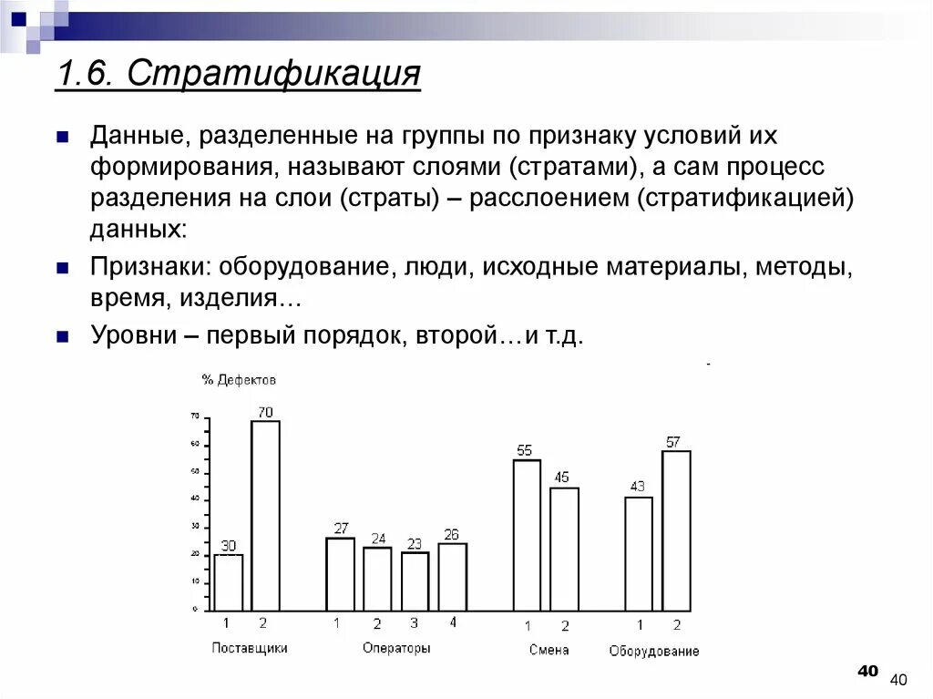 Стратификация данных в управлении качеством. Метод расслоения стратификации. Стратификация данных пример. Метод стратификации пример. Разбить данные по группам